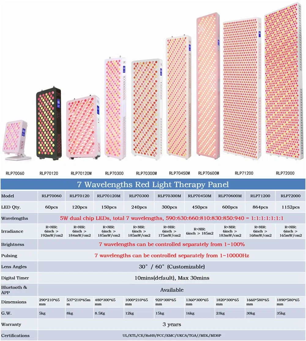 7 Spectrum Red Light Therapy Panel