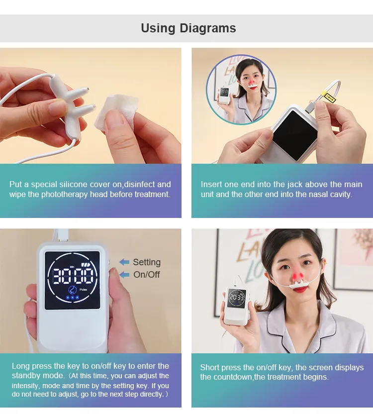 Laser Therapy Detail