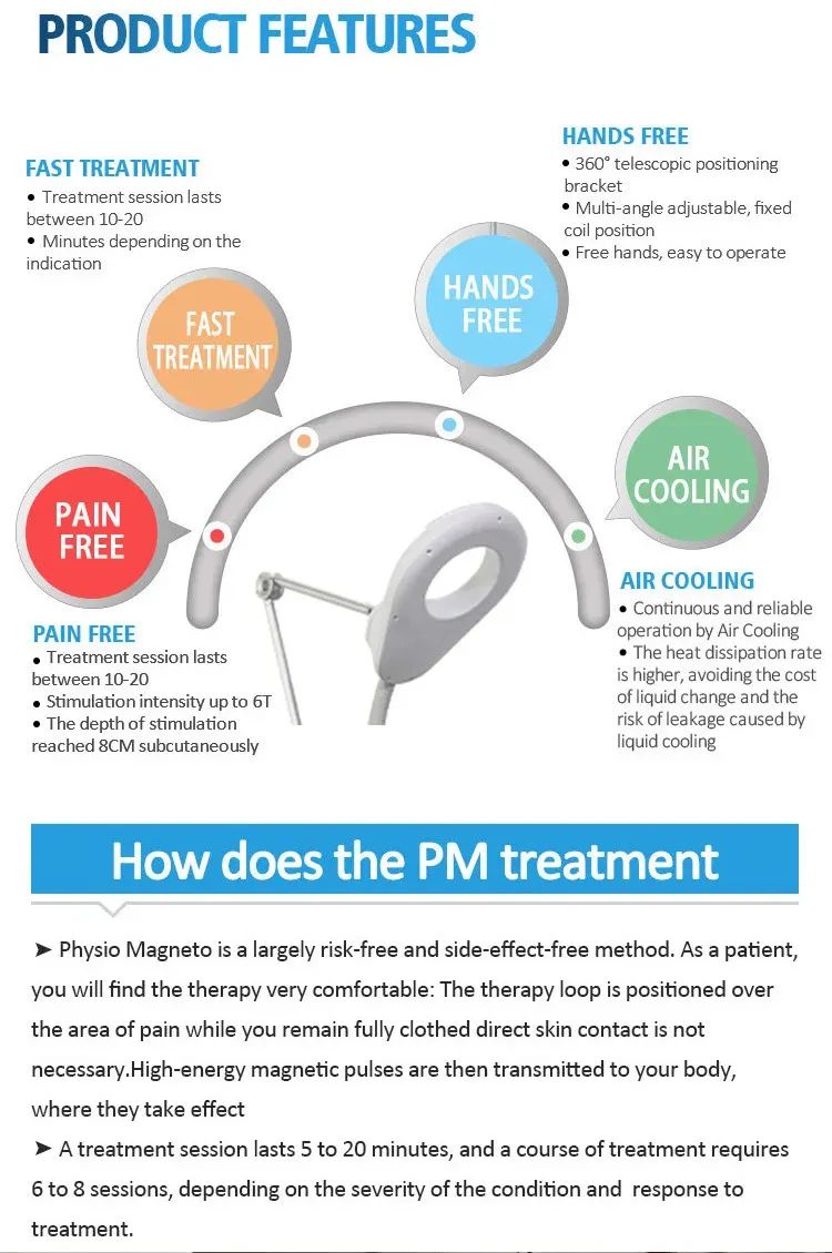 Magneto Therapy Application