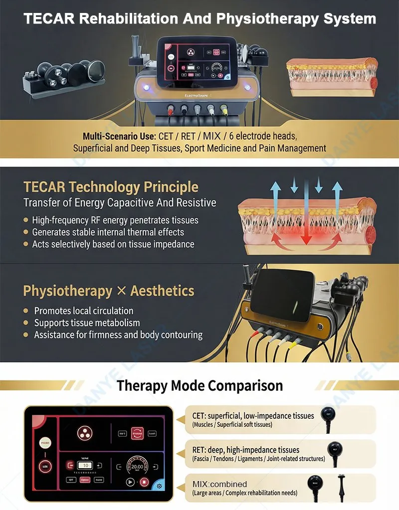 Treatment Function 3