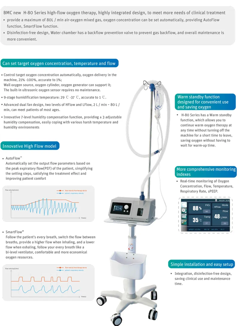 Oxygen Therapy Specifications