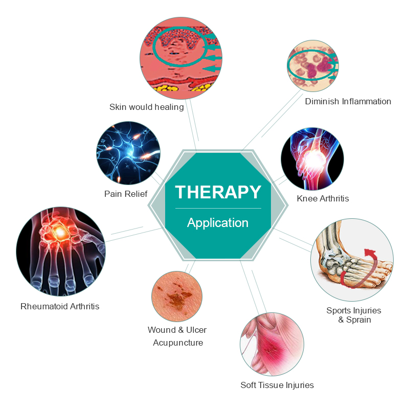 Low Level Cold Laser Therapy Physiotherapy Machine Pain Relief Device for Pain
