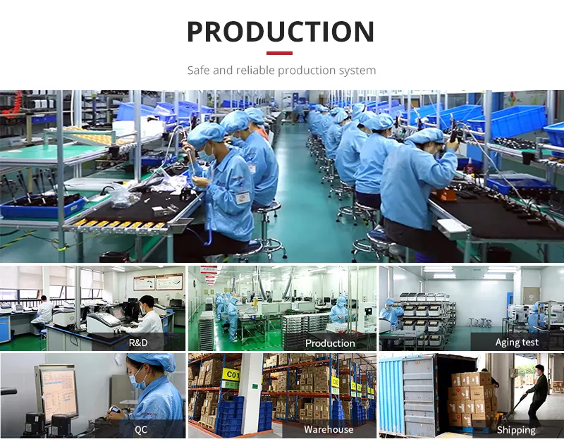 Production Process