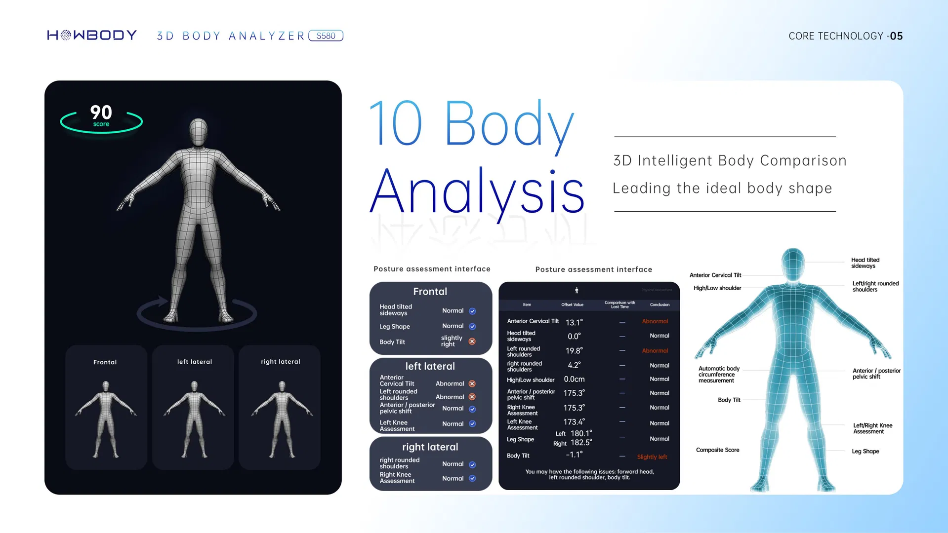 Body Composition Analyzer