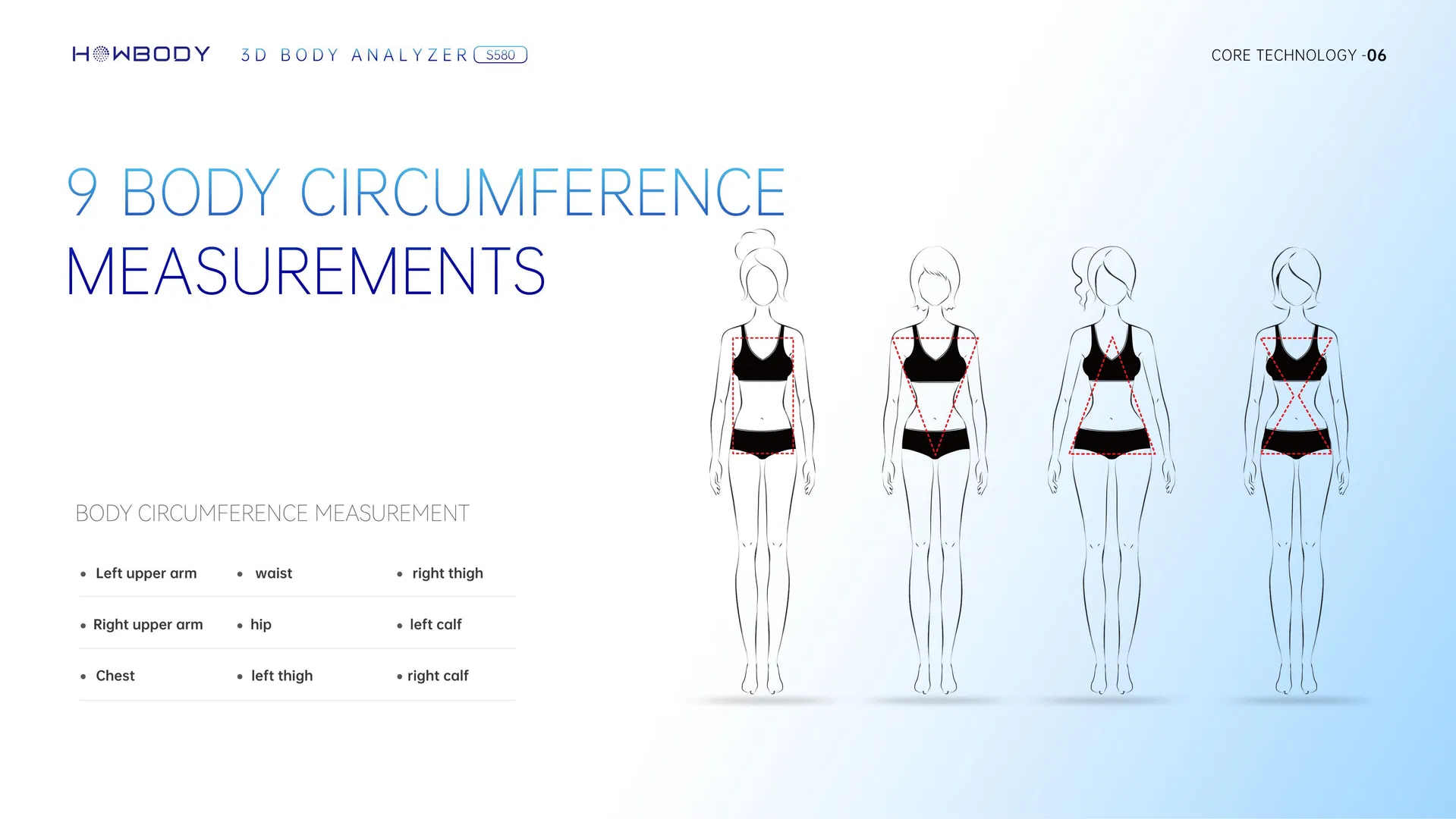 Body Composition Analyzer