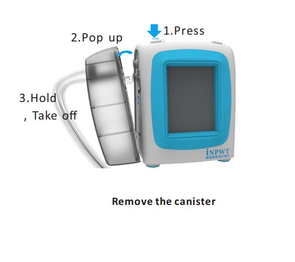 Hot Selling Npwt Dressing Kits Negative Pressure Wound Therapy Npwt Therapy Wound Drainage System