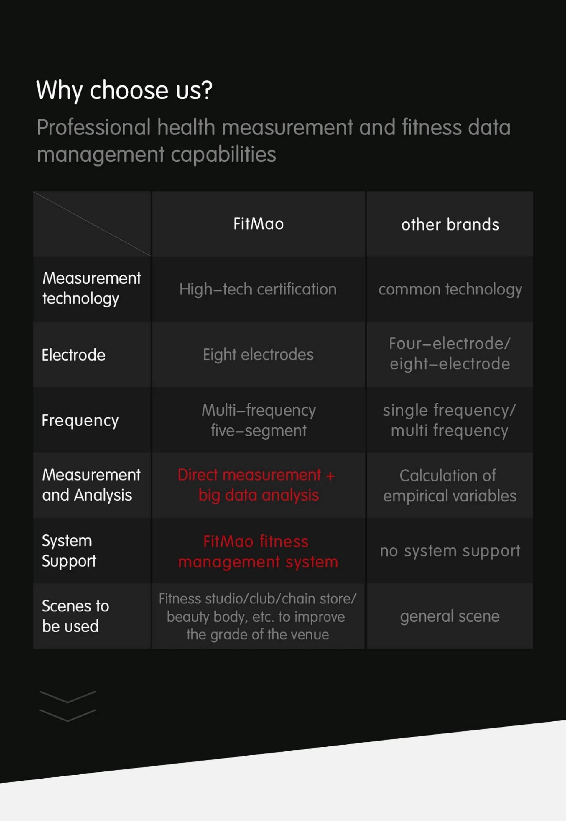 Body Composition Analyzer Display 2