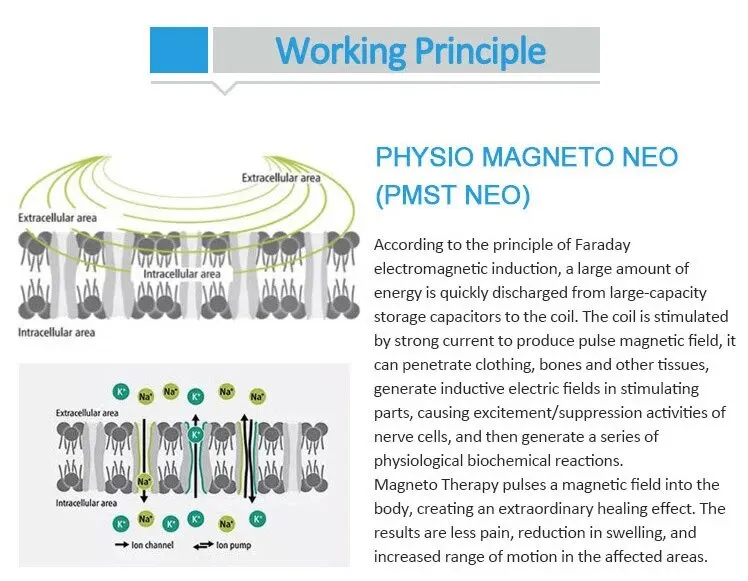 Pain Relief Treatment