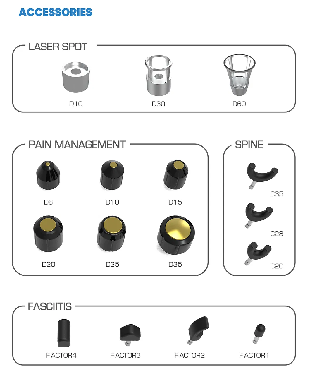 Transmitters Overview