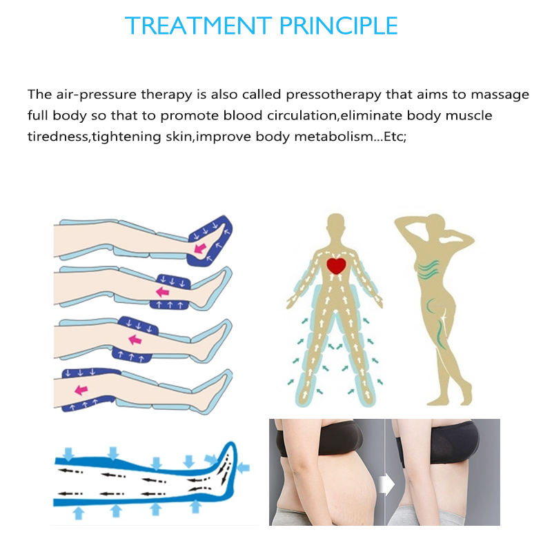 Presoterapia professional Boots Pressotherapy Lymphatic Lymph Drainage Air Pressure Massage Machine Press Pressotherapie Device