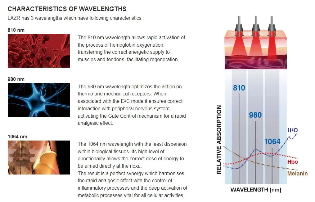 Laser Penetration Theory