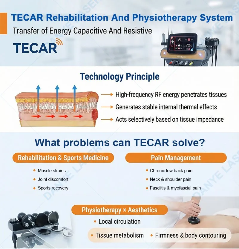 Treatment Function 2