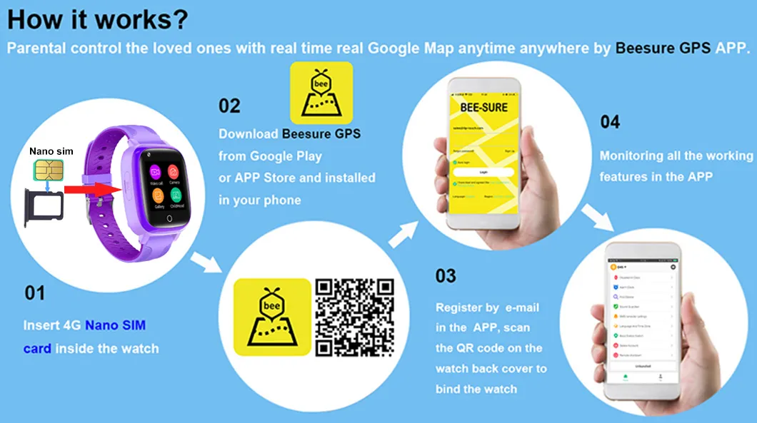 GPS Watch Overview