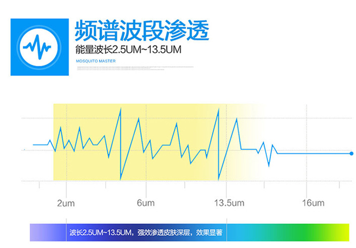 Spectrum Therapy Device 5