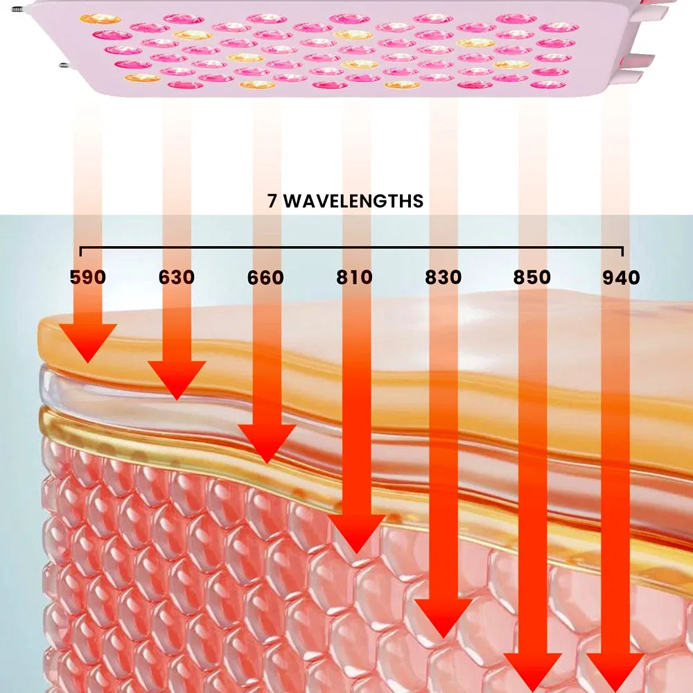 7 Spectrum Portable Desktop Skin Beauty LED Red Light Therapy Panel for Home Yoga SPA, Half Body Pain Relief Near Infrared Lamp PDT Physiotherapy Device