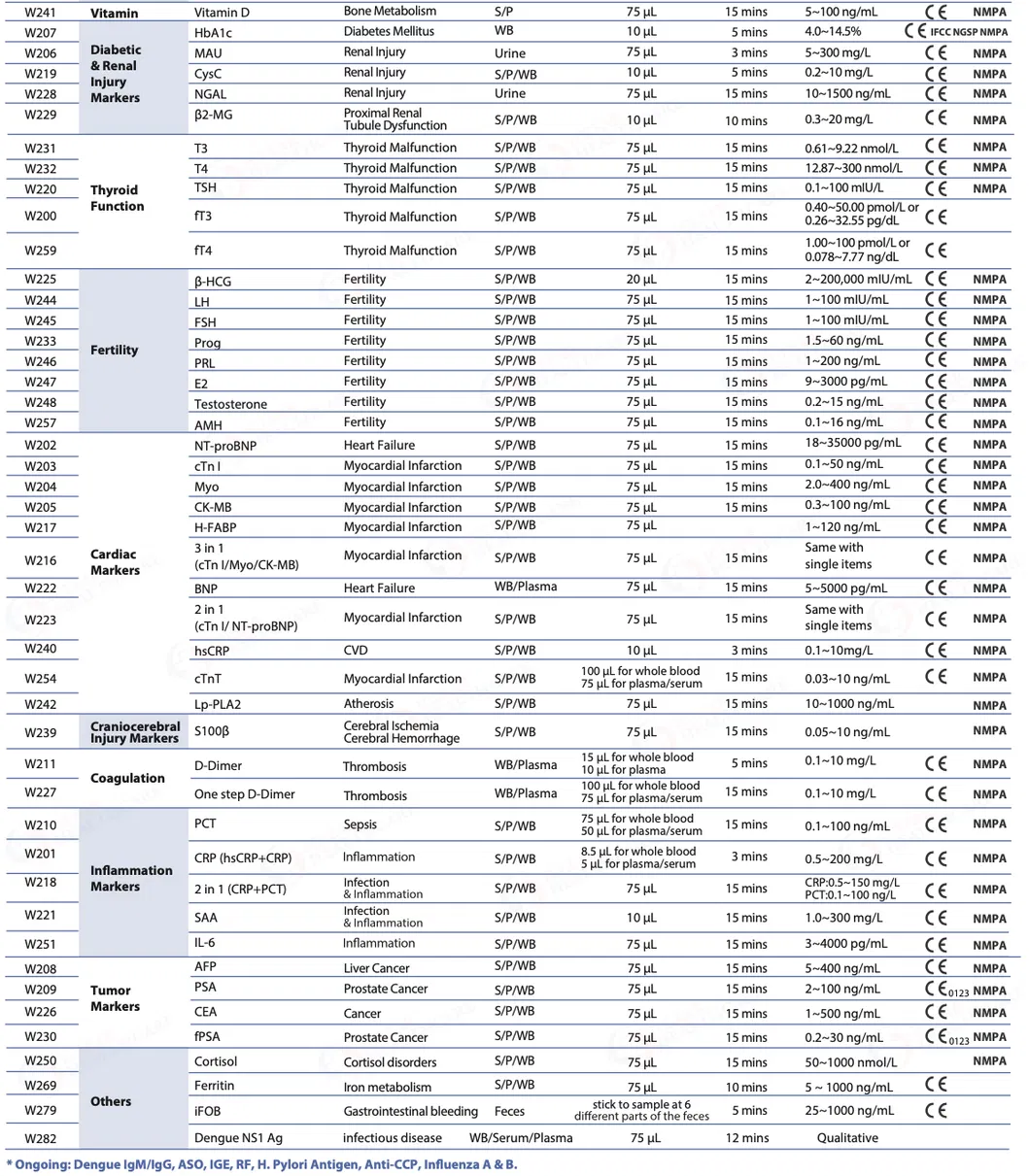 Application Scenarios