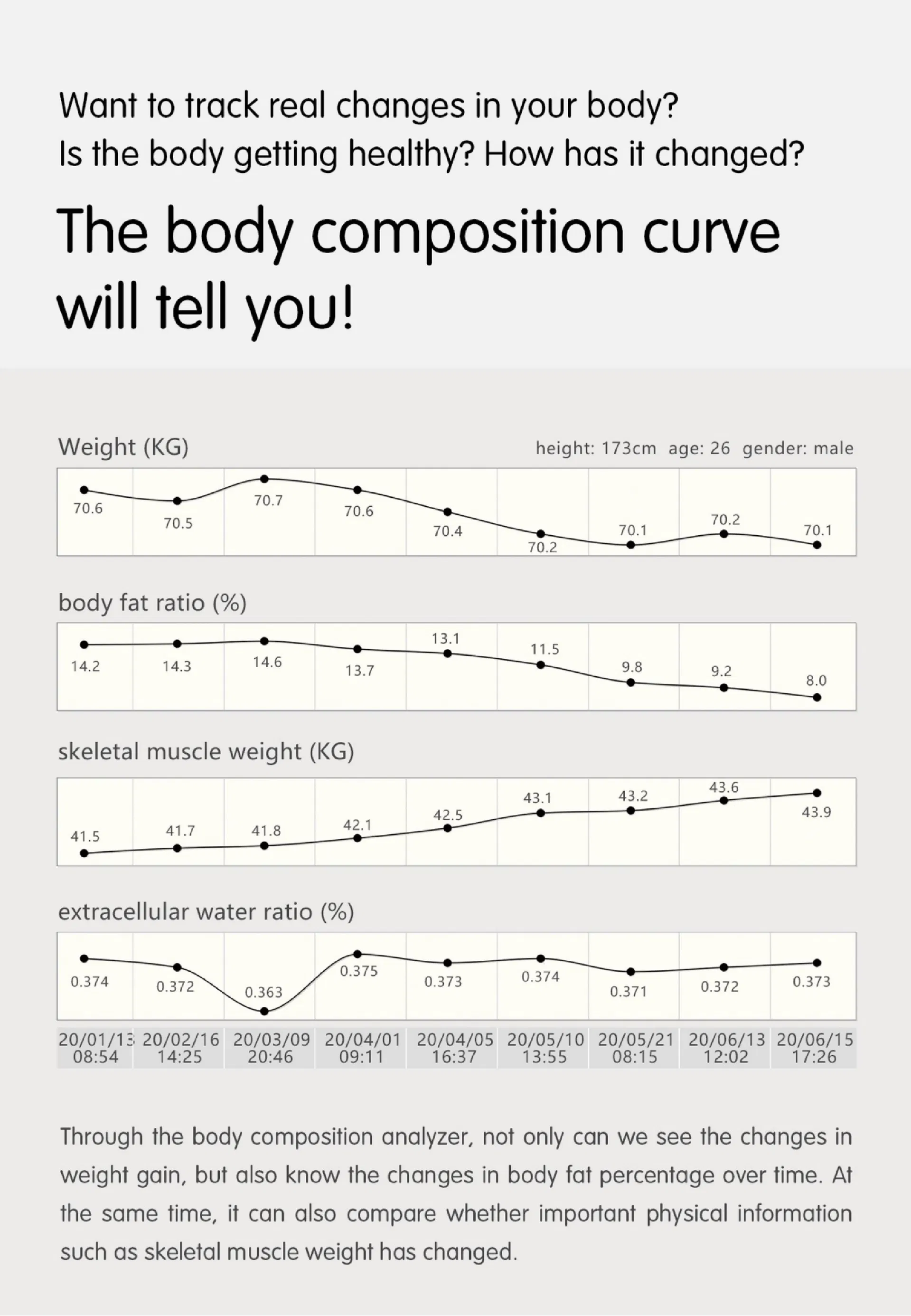 Body Composition Analyzer Display 10