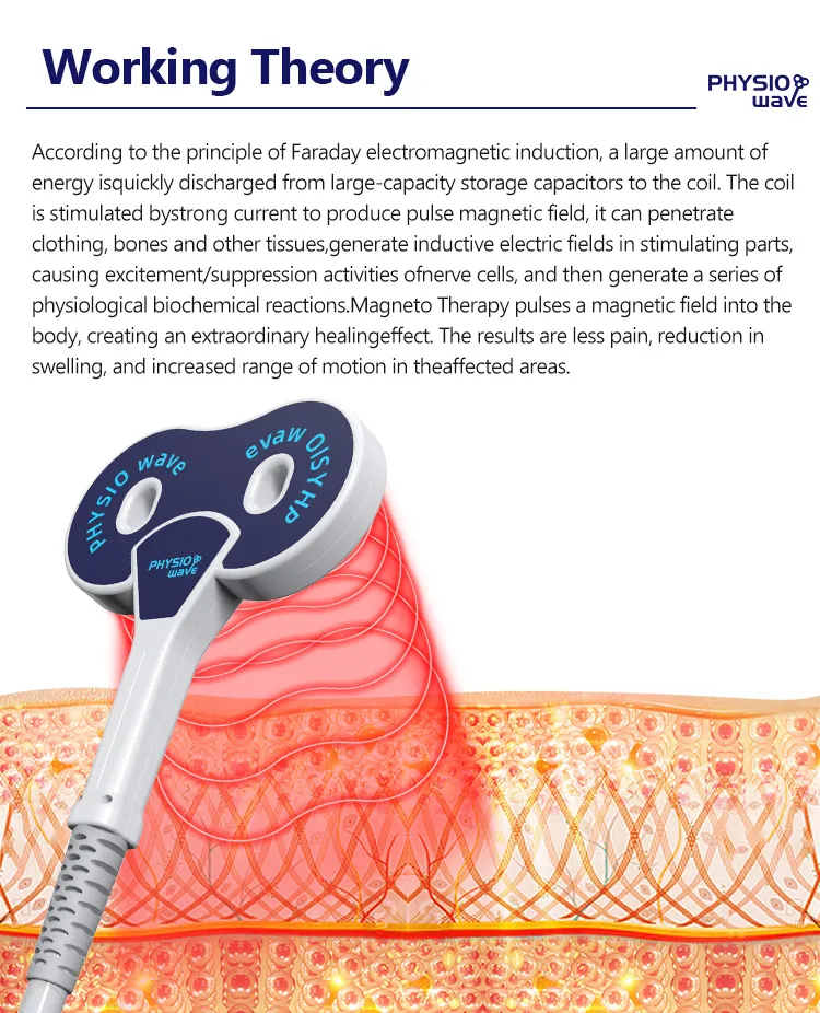 Magneto Therapy Device 3