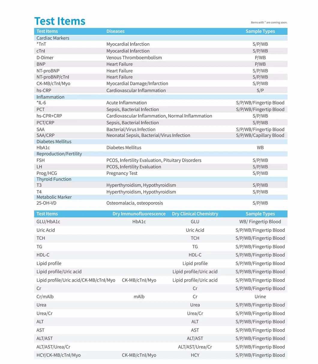 Poct Getein 208 Specifications