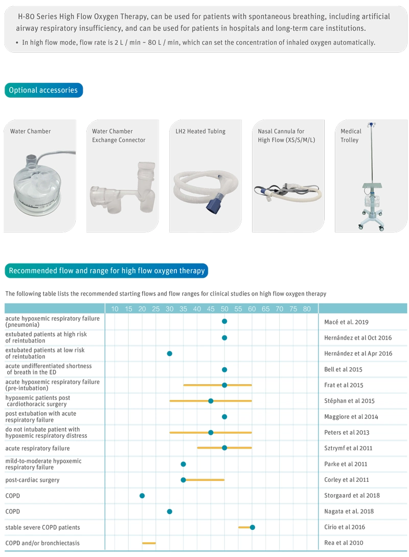 My-E001y-a Trolley Option Medical Equipment High Flow Oxygen Therapy