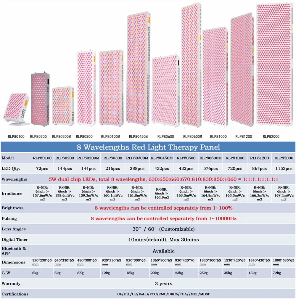 Red Light Therapy Panel Features