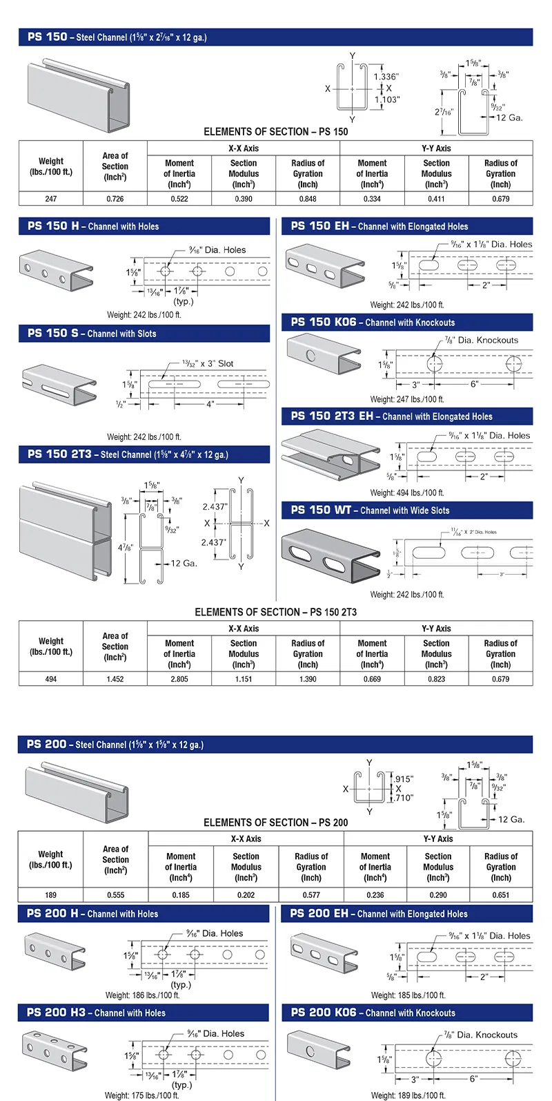 Strut Channel Detail 6