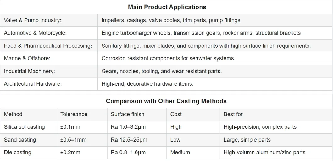 Applications Overview