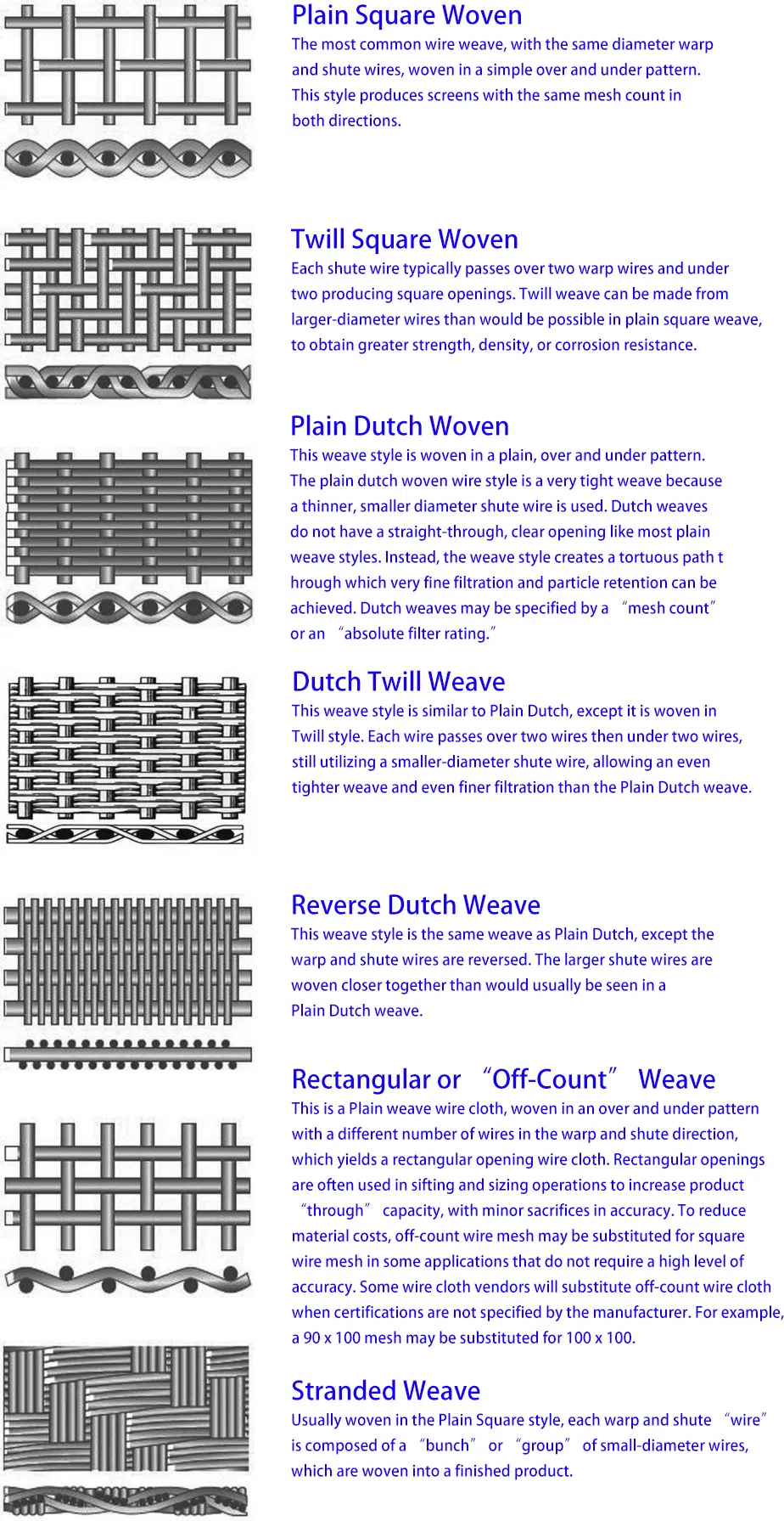 Filter Specification