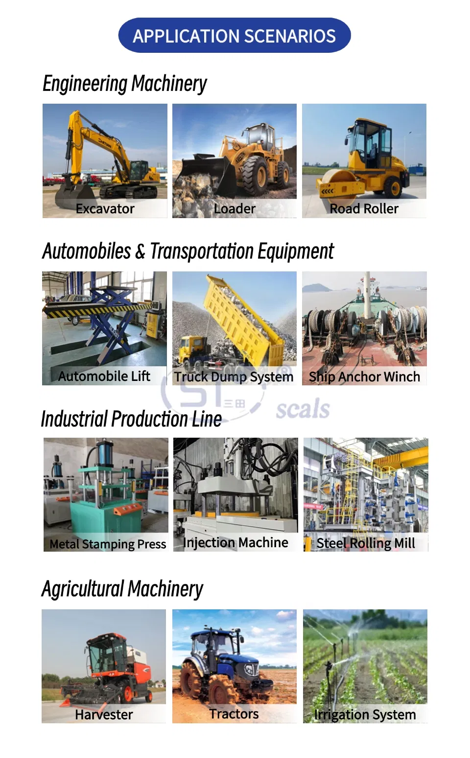 Application Series Overview