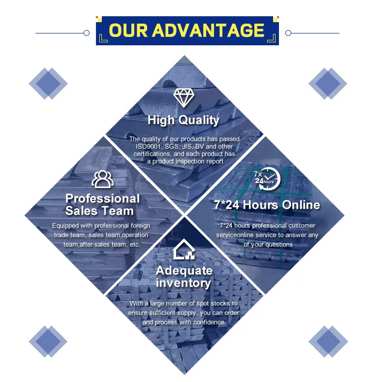 Production Advantage