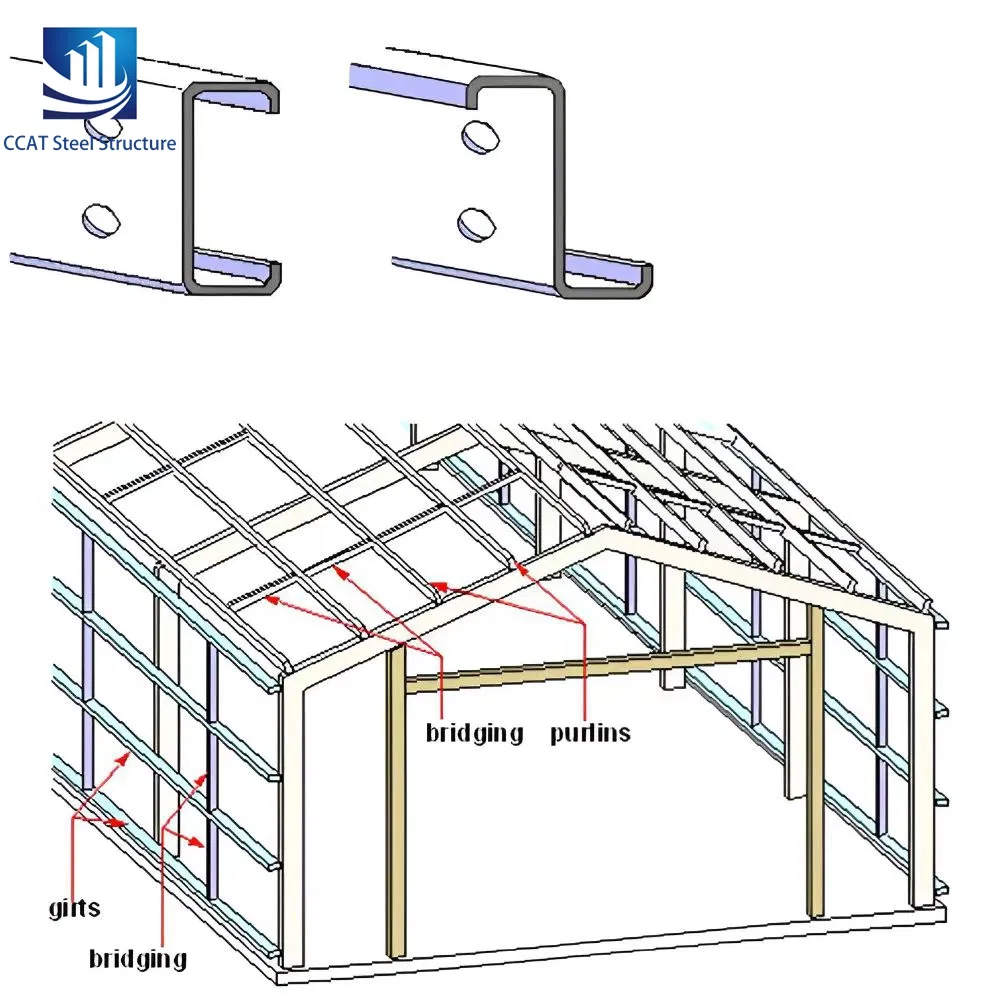 Hot-Sale Galvanized Roof Galvanized Steel C-Channel Cpurlin C-Type Steel