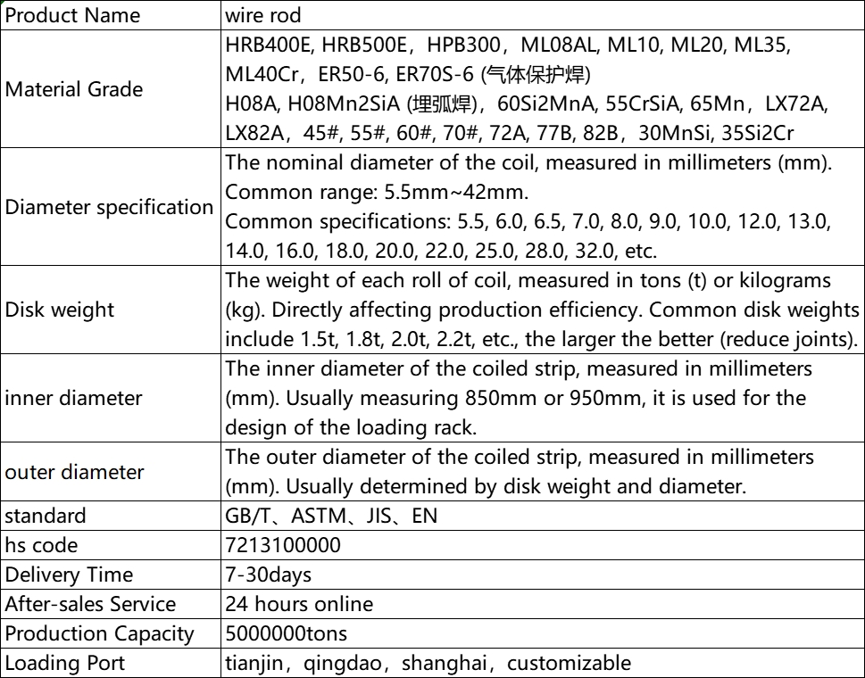 Low Carbon Steel Wire Rod for Cold Heading Process