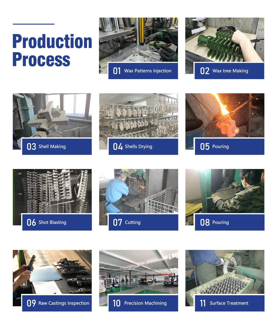 Production Process
