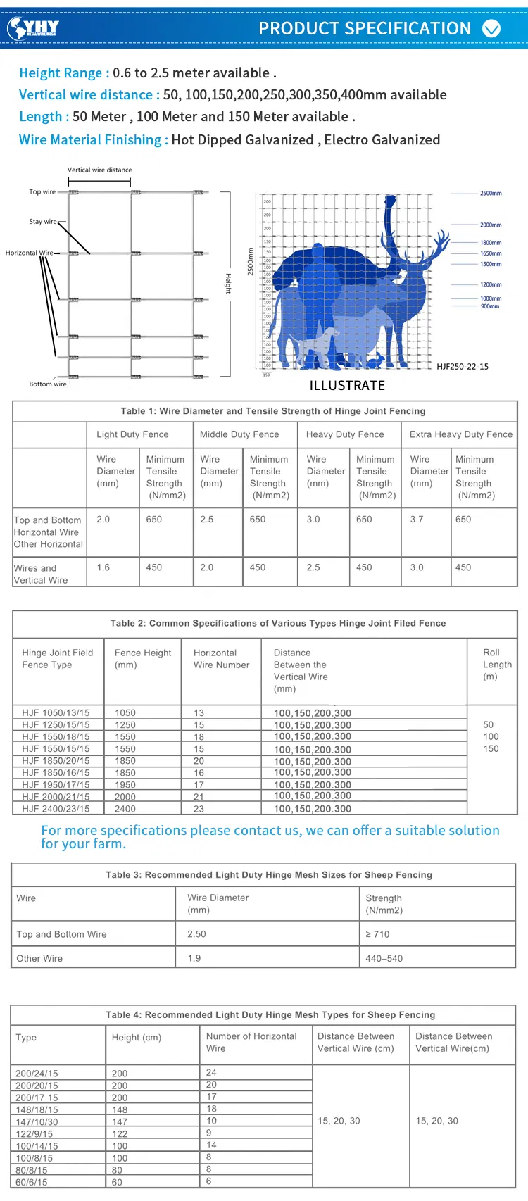 Livestock Fence Detail