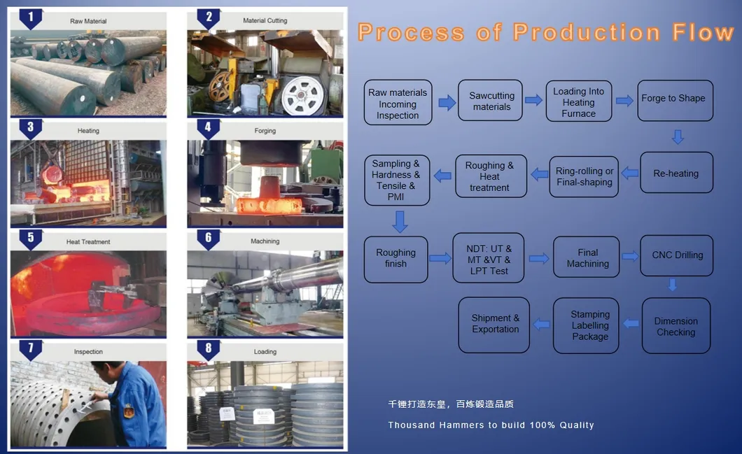 Process Flow