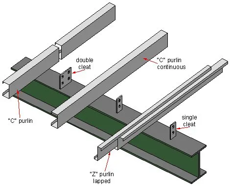 Durable Steel Framing