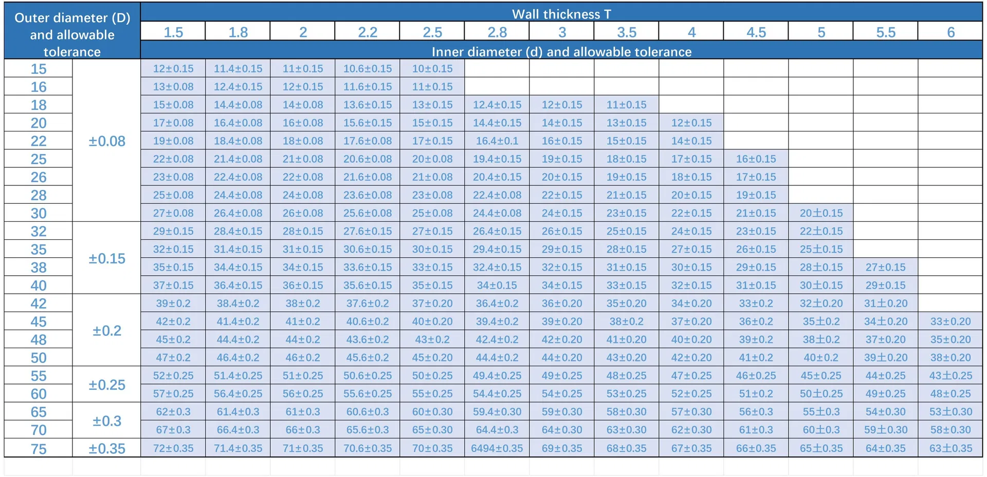 Technical Specifications Chart
