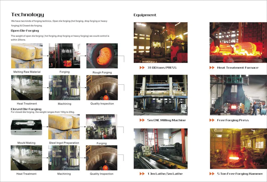 Open Die Forging Process 1