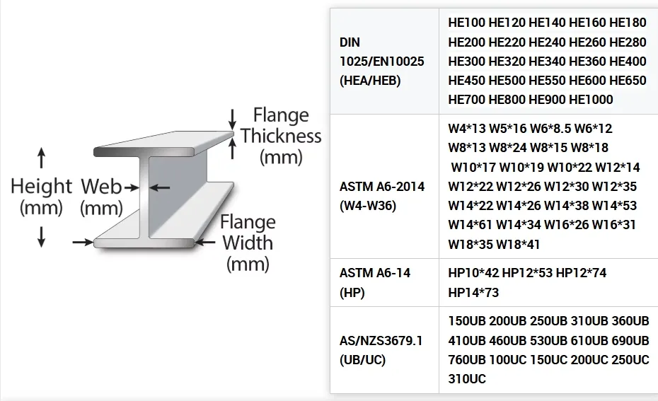 H Beam Measurements