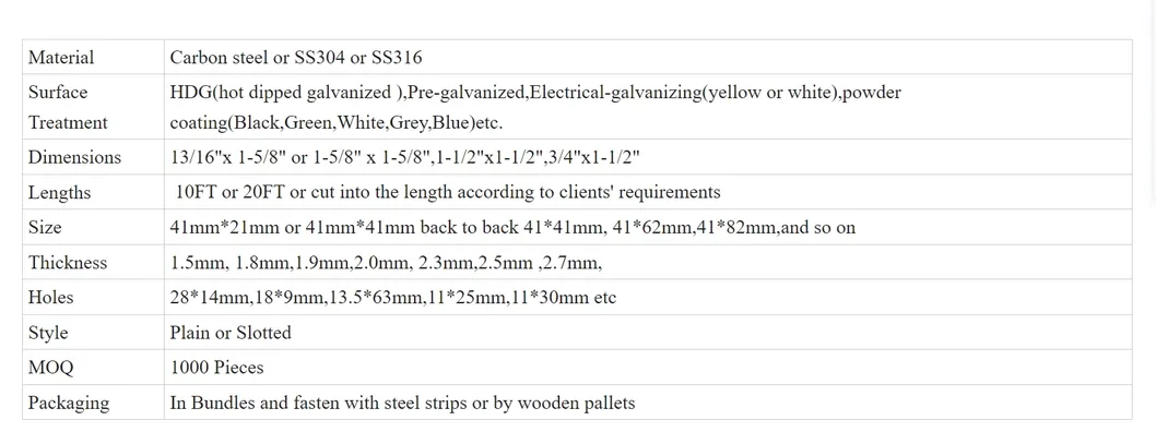Strut Channel Specs