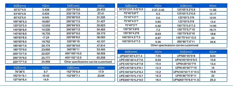 ASTM U Channel Steel Metal Profile