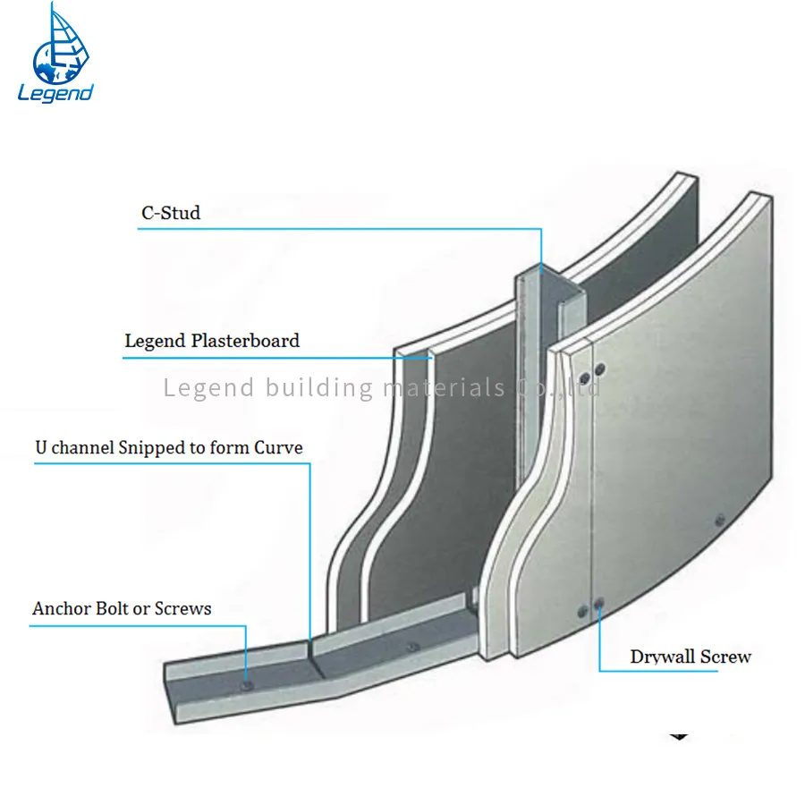 Steel Keel Metal Profiles