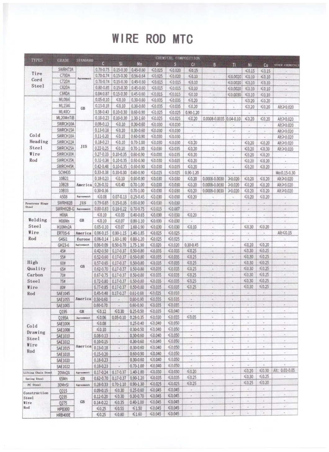 Technical Specifications