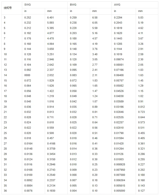 Galvanized Steel Wire