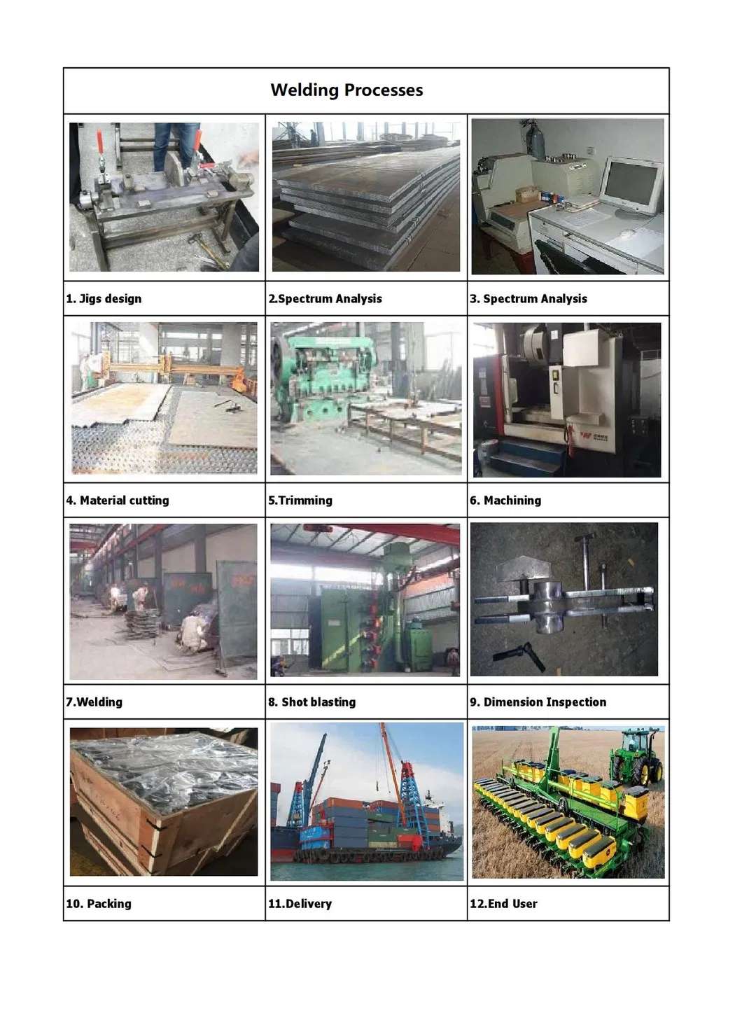 Steel Welding Parts Fabrication