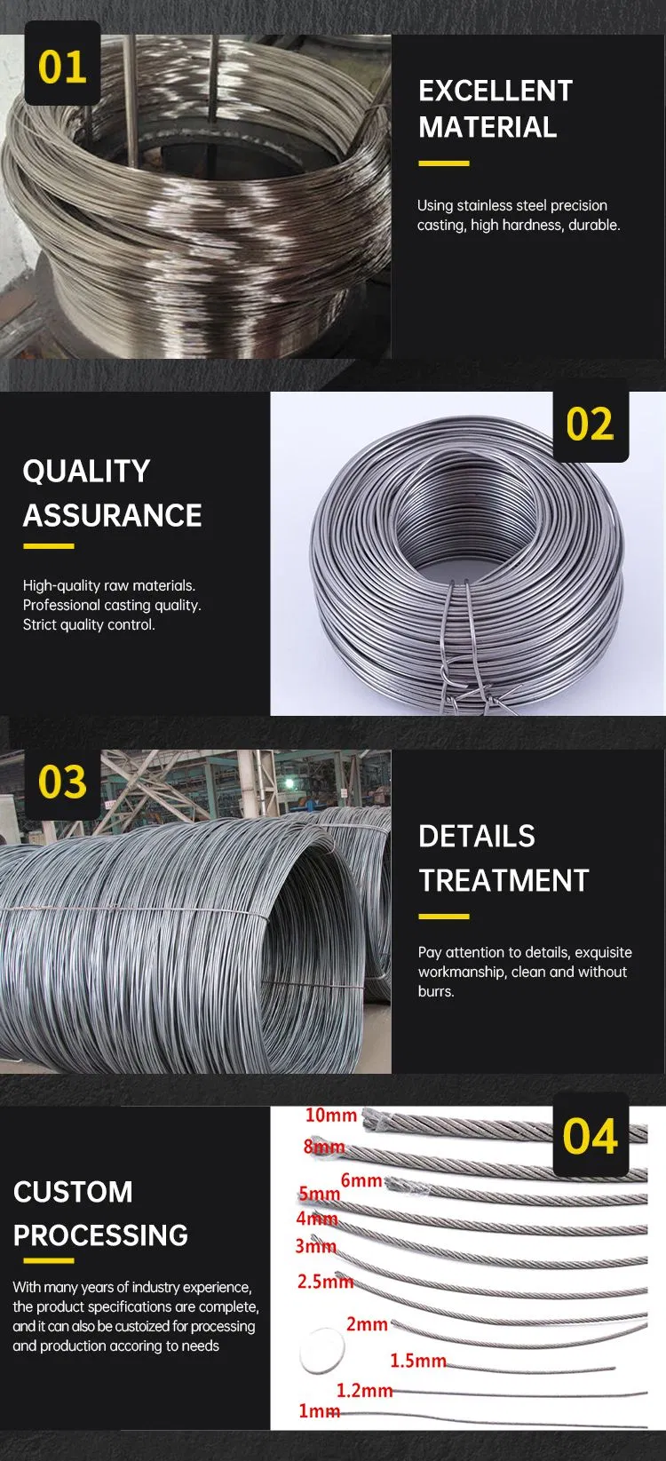 Detailed Product View