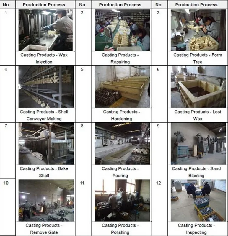 Casting Process Image 4