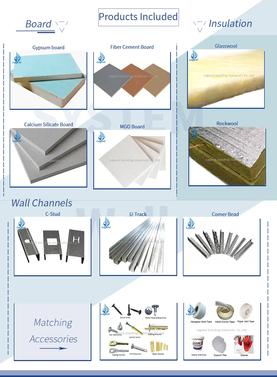 Installation Profiles