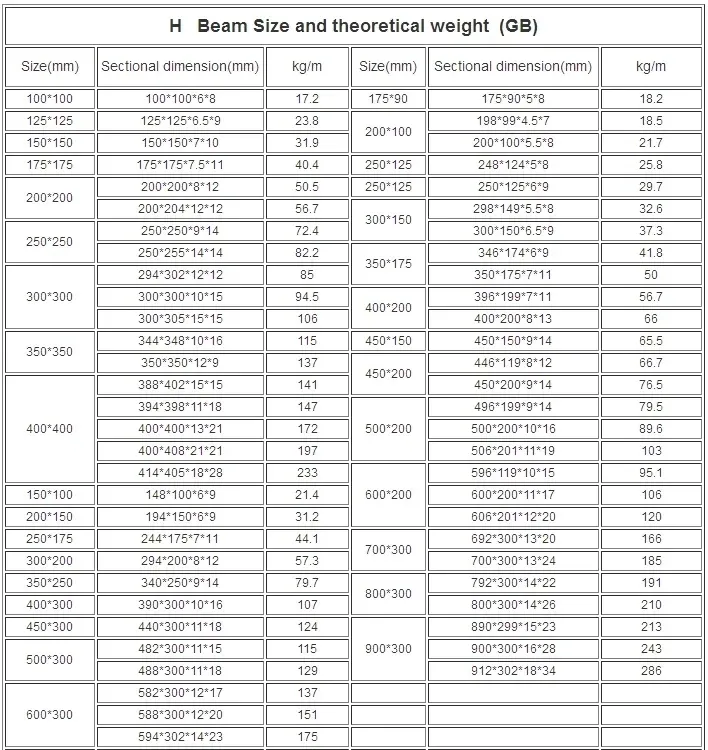 Specification Sheet 2