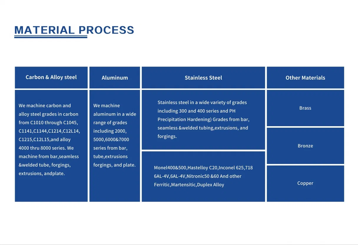Custom Forging Parts
